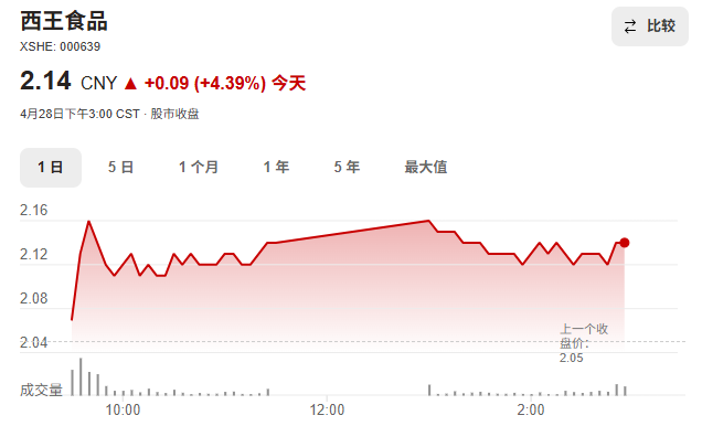 000639，被证监会立案