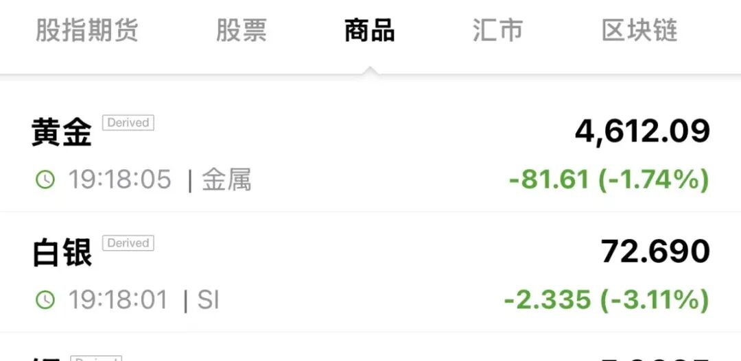 美联储，重磅来袭！油价拉升、黄金下跌！