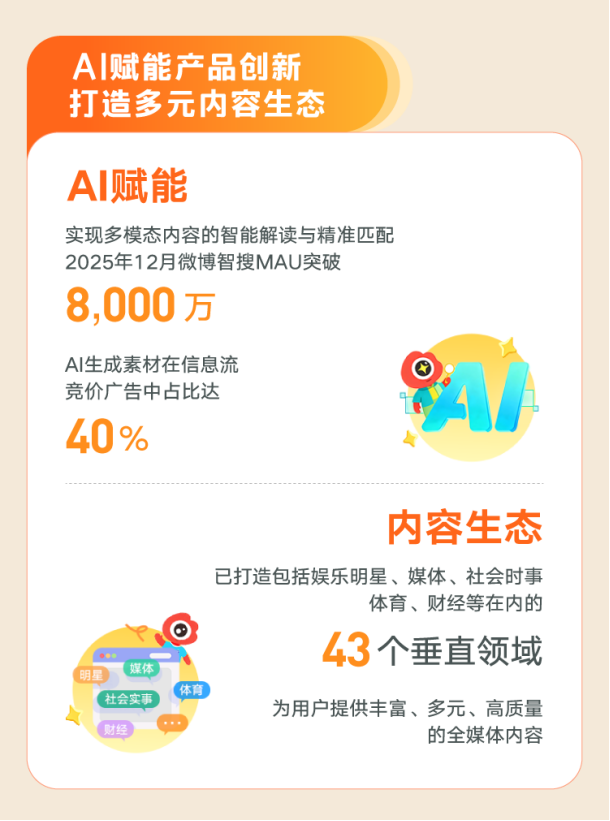 微博发布2025年ESG报告：筑牢安全与隐私防线 AI助力提升用户体验