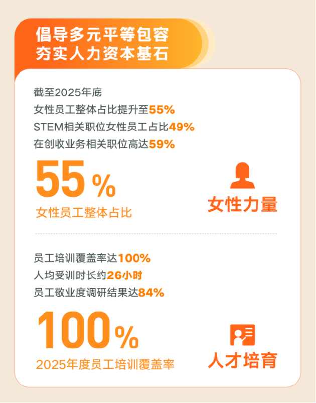 微博发布2025年ESG报告：筑牢安全与隐私防线 AI助力提升用户体验