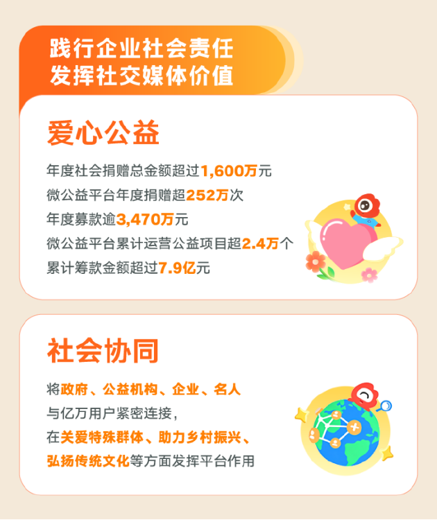 微博发布2025年ESG报告：筑牢安全与隐私防线 AI助力提升用户体验