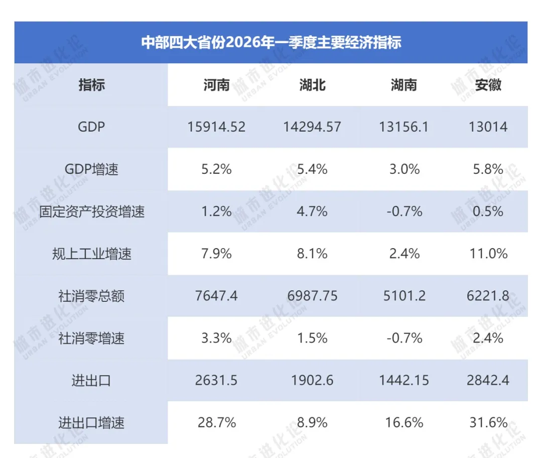 两个中部省份，打响“十强”卡位战