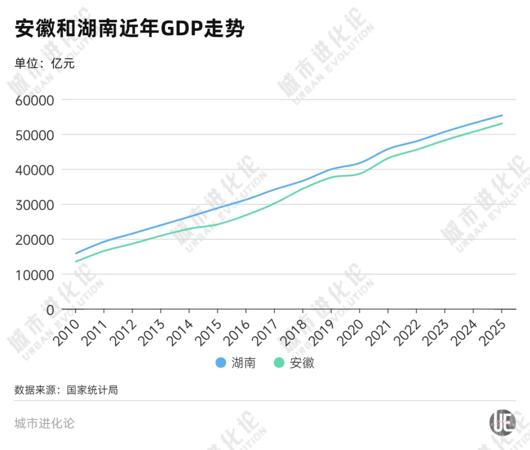两个中部省份，打响“十强”卡位战