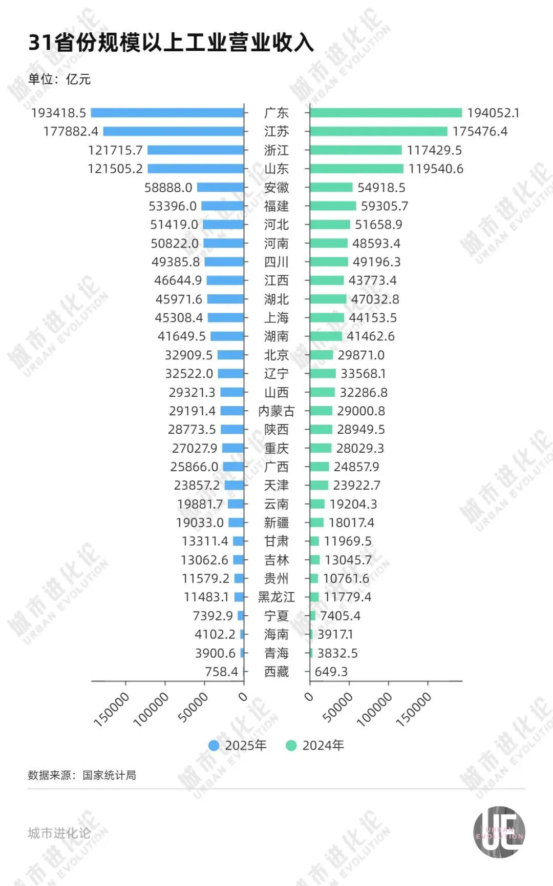 两个中部省份，打响“十强”卡位战