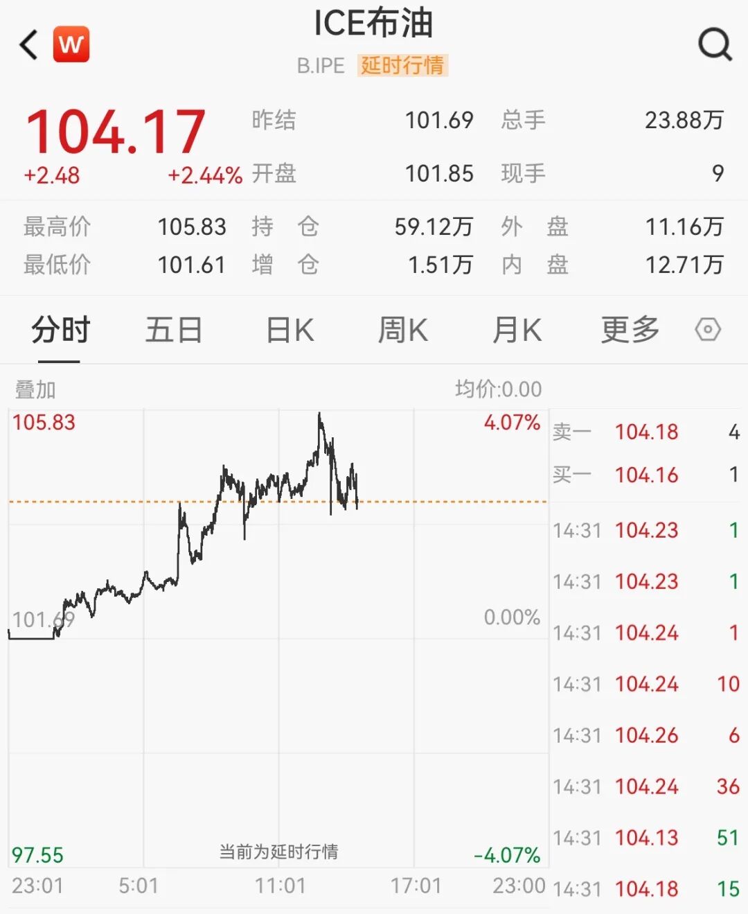 阿联酋“退群”，全球油市突变