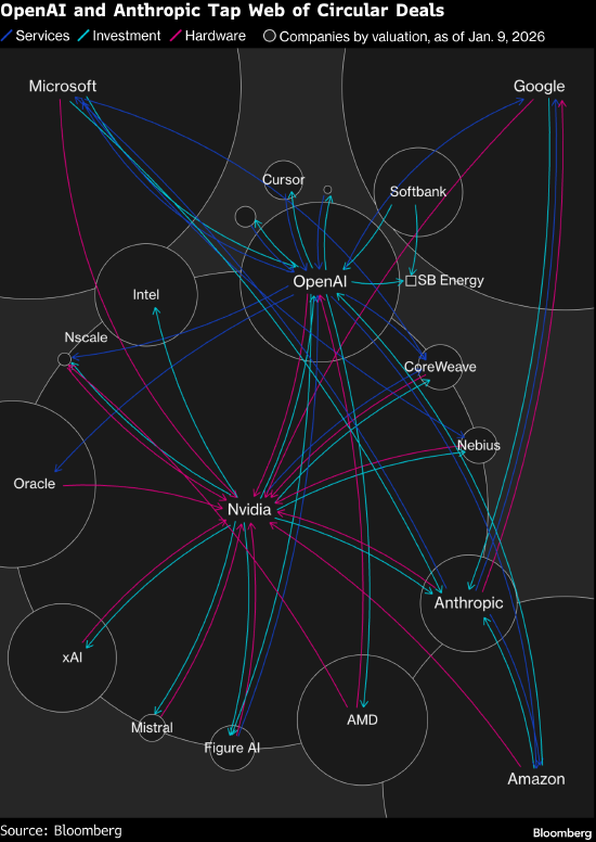OpenAI称华尔街日报的报道是标题党 公司各项业务“火力全开”
