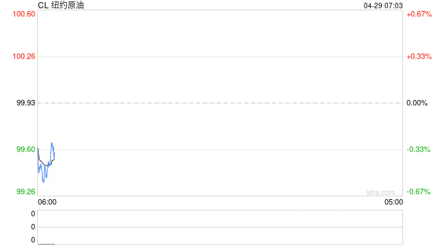 阿联酋突然来这一手，让市场愣住了，要不要交易这个利空？