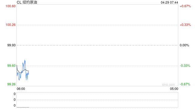 分析师评阿联酋“退群”影响：欧佩克凝聚力被明显削弱