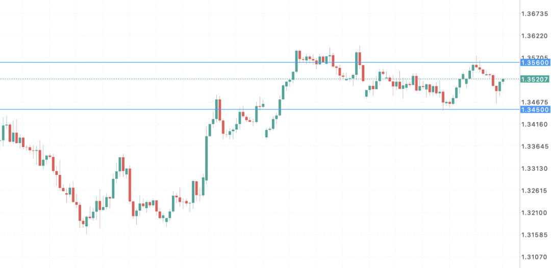 英镑GBPUSD迷雾行情：英国通胀回落是假象，真正冲击还没来？