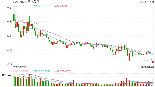 三木集团：公司股票被实施其他风险警示，股票简称变更为“ST三木”