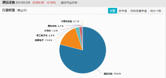 创业板人工智能 VS 通信，谁才是真正的“光模块ETF”？