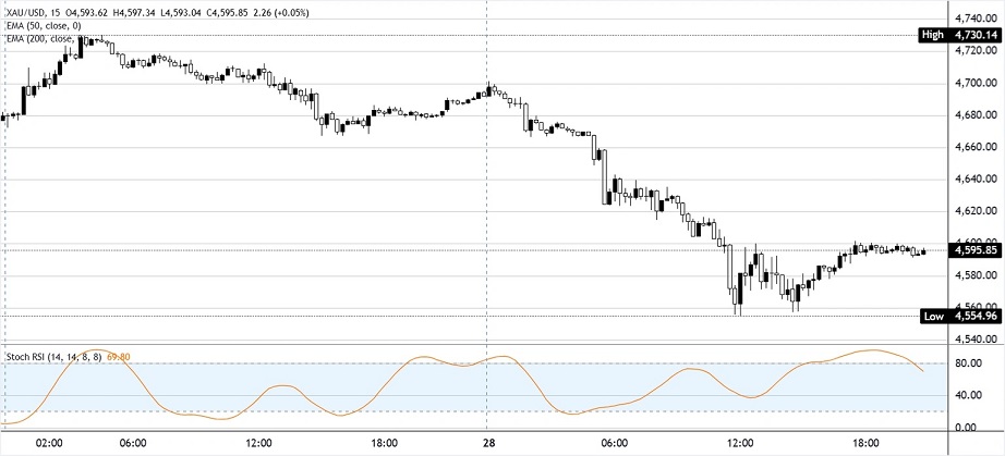 特朗普拒绝伊朗最新提议！金价暴跌近85美元 接下来如何交易？