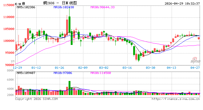 光大期货有色金属类日报4.29