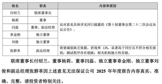 A股8旬女联席董事长出手！带领全家给公司年报投下反对票