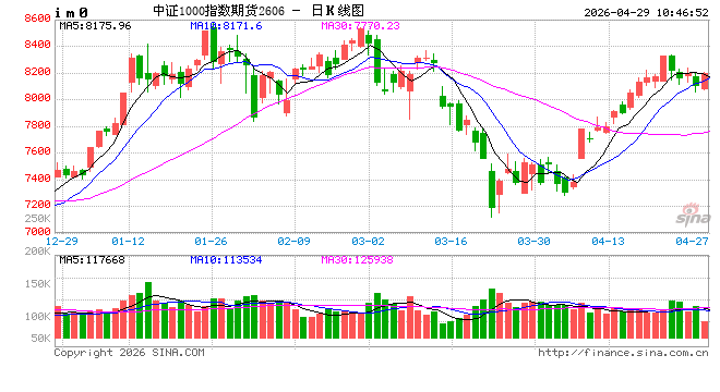 光大期货金融类日报4.29