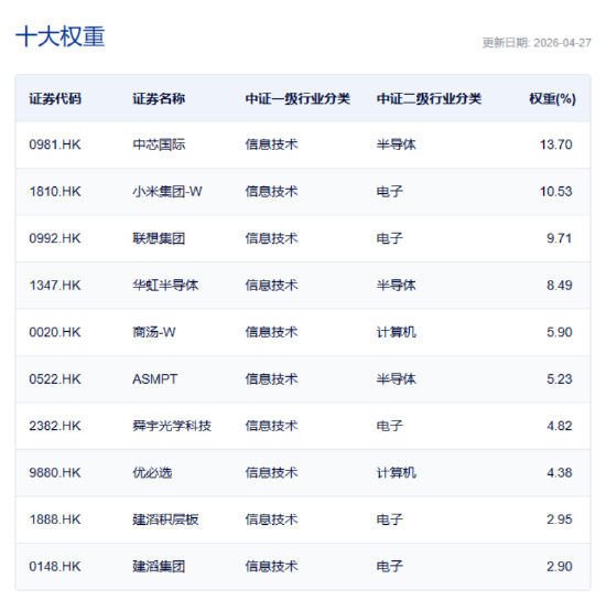 硬科技板块，为啥遥遥领先？