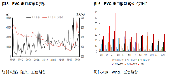 正信期货黄益：市场单边驱动不足，PVC区间震荡