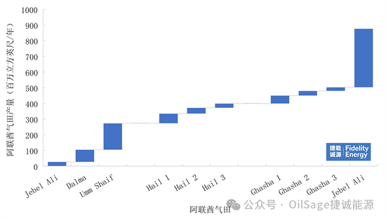 阿联酋能源供需分析