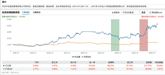广发基金又挖到牛逼的人了……