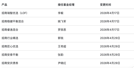 广发基金又挖到牛逼的人了……