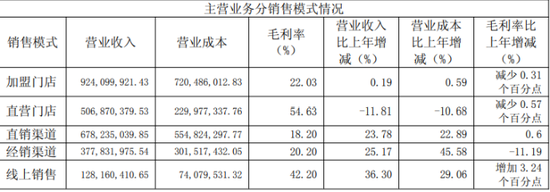 一鸣食品一季度“降收增利”，门店再缩71家，董事长的扩张蓝图正在褪色