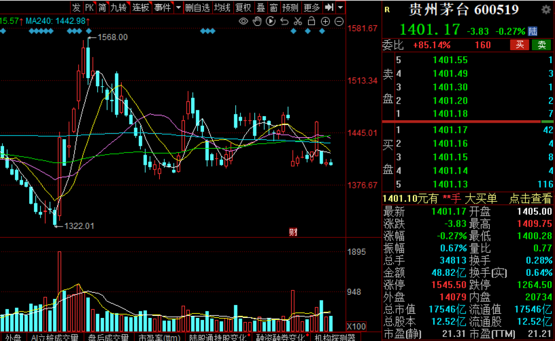 沪指重返4100点，新股王正式上位！但今天最抢戏的是这个热点