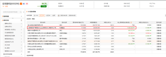 600298，冯柳卖，阿布扎比买！