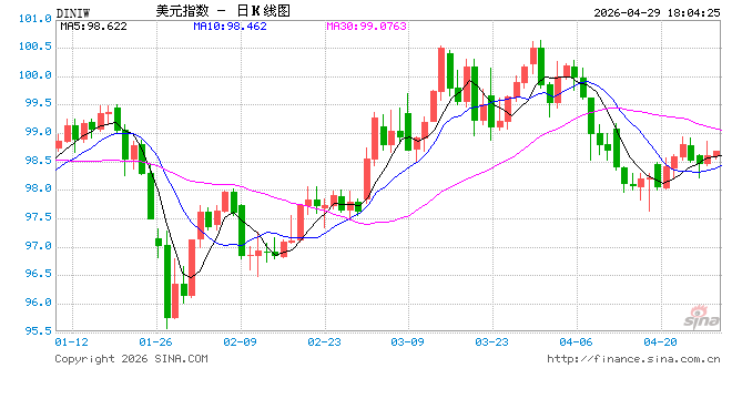 FOMC会议前瞻：鲍威尔准备将“棘手问题”留给沃什？