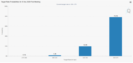 FOMC会议前瞻：鲍威尔准备将“棘手问题”留给沃什？
