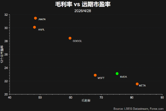 鲍威尔的谢幕演出是否有惊喜？科技股复苏、黄金仍承压