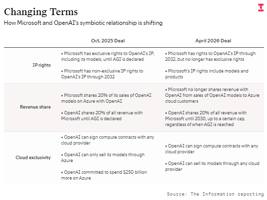 纳德拉与奥尔特曼如何化解围绕AWS的法律大战
