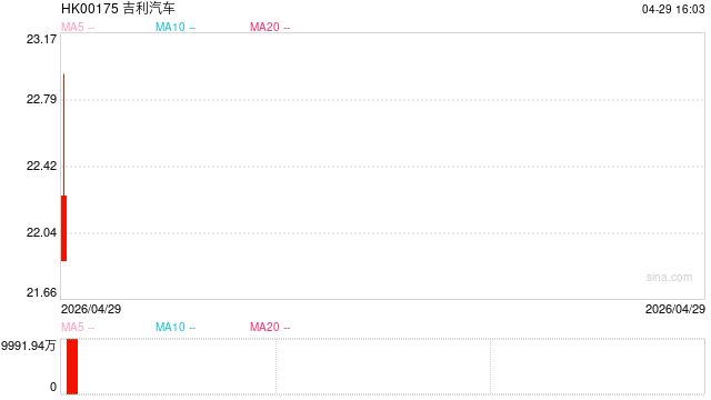 逆势登顶、价值领跑！吉利汽车一季度经营成效全面跃迁 锻造高质量增长样本