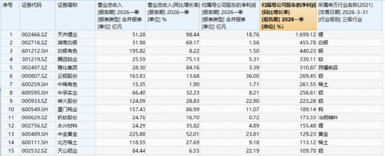 锂电+稀土双双爆发，华宝基金有色ETF涨超4%，化工ETF直逼前高！港股互联网超跌反弹，新能源汽车链走强