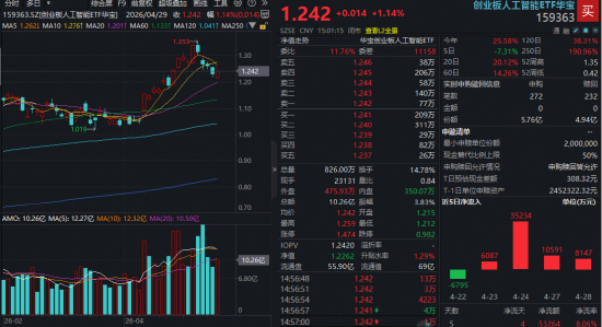 锂电+稀土双双爆发，华宝基金有色ETF涨超4%，化工ETF直逼前高！港股互联网超跌反弹，新能源汽车链走强