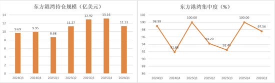但斌最新持仓披露：一季度逆市加码，这是全球AI算力产业新一轮景气周期的强烈信号