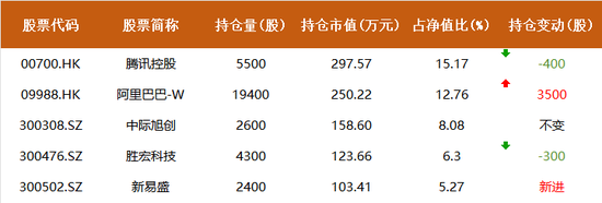 但斌最新持仓披露：一季度逆市加码，这是全球AI算力产业新一轮景气周期的强烈信号