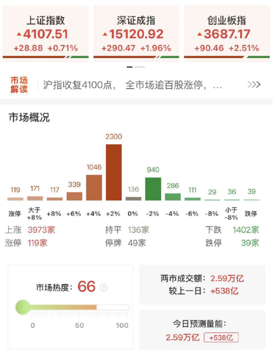 ETF日报：近期新能源产业链密集披露一季度业绩，多个环节的多家企业业绩表现超预期，提振了板块情绪
