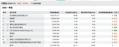 现金流骤降84%，大胜达净利下滑背后：方能斌家族的5.5亿GPU跨界故事还在继续 | 长三角资本局
