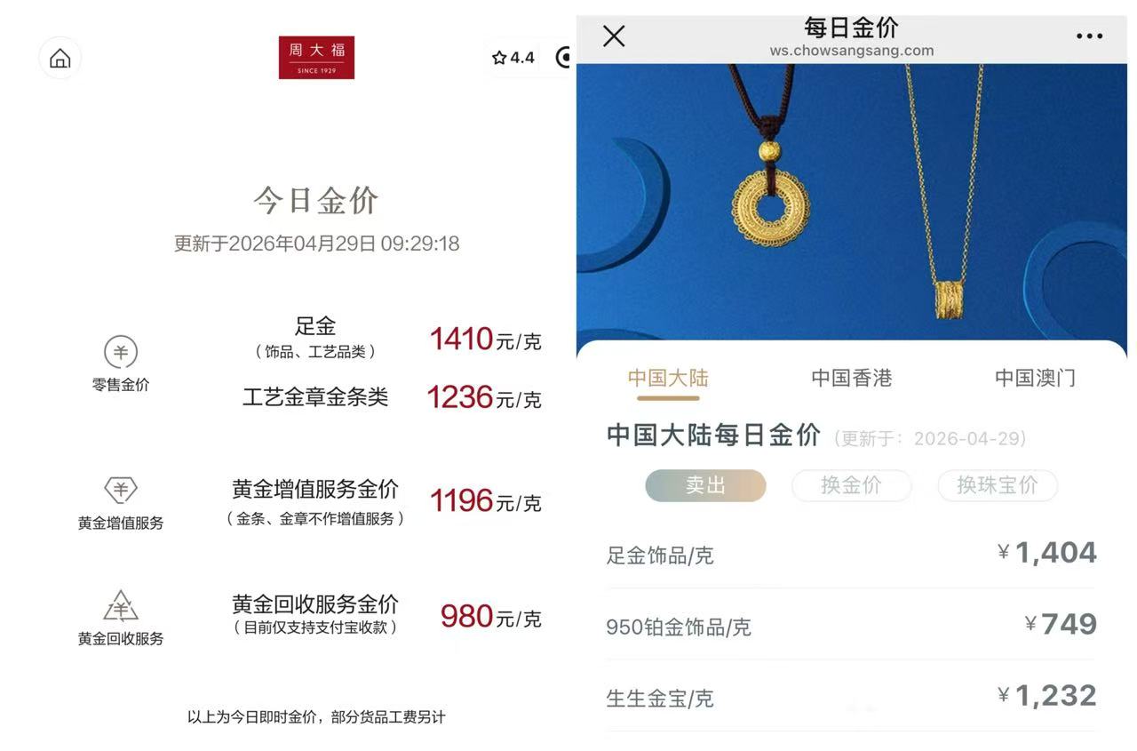 金饰克价一夜跌超30元，国际金价继续回撤至4500美元附近