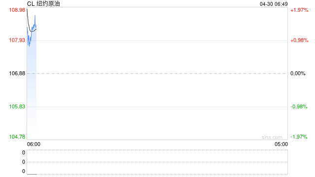 阿联酋退出欧佩克增产单干 其他产油国和油价怎么办