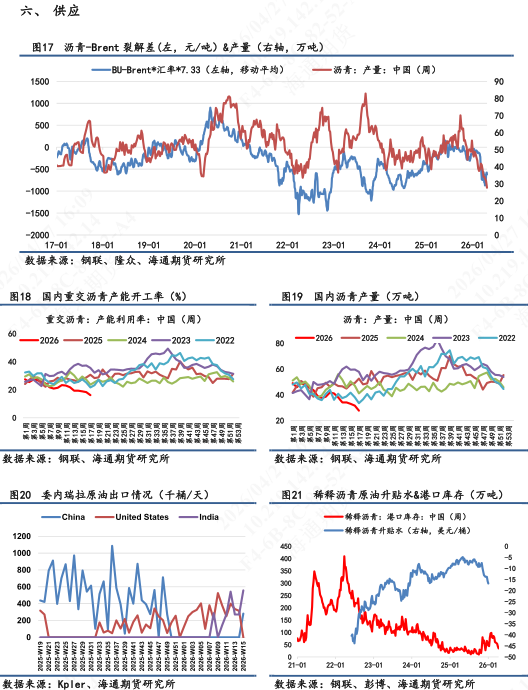 【沥青日报】沥青价格连涨6个交易日，资金推涨情绪相对热情