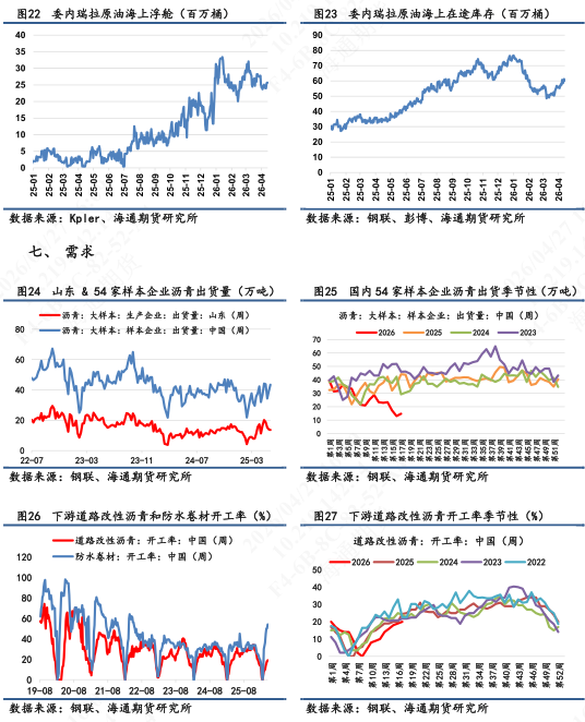 【沥青日报】沥青价格连涨6个交易日，资金推涨情绪相对热情