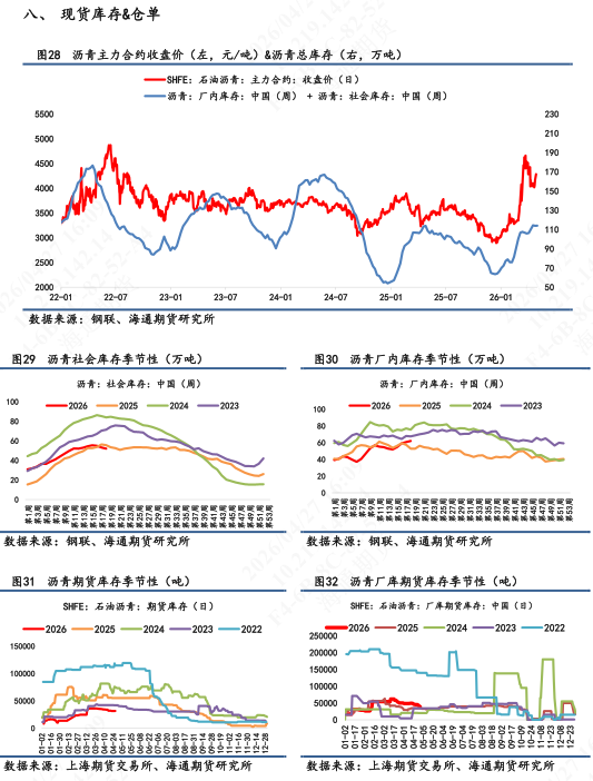 【沥青日报】沥青价格连涨6个交易日，资金推涨情绪相对热情