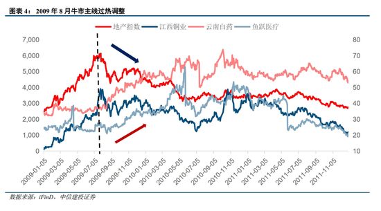 中信建投：牛市主线成长板块的估值空间是多少