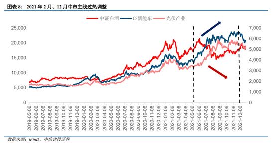 中信建投：牛市主线成长板块的估值空间是多少