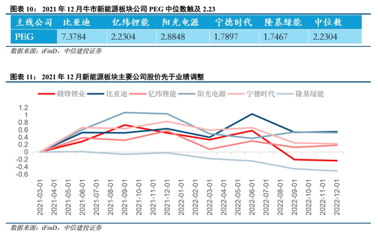 中信建投：牛市主线成长板块的估值空间是多少