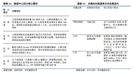 中信建投：牛市主线成长板块的估值空间是多少