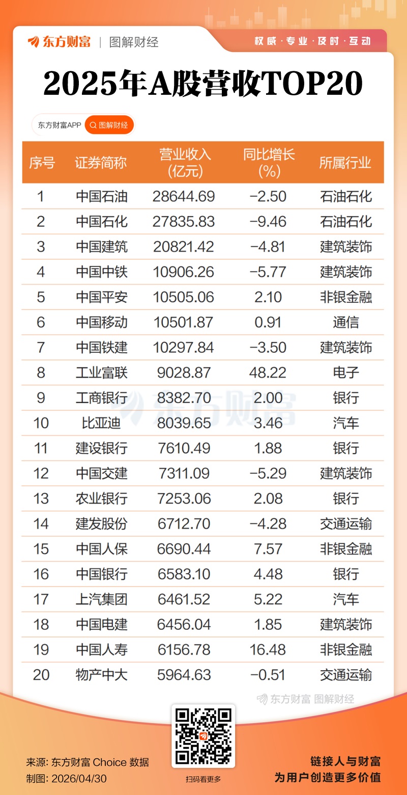 双创业绩大增！A股2025年报全景透视