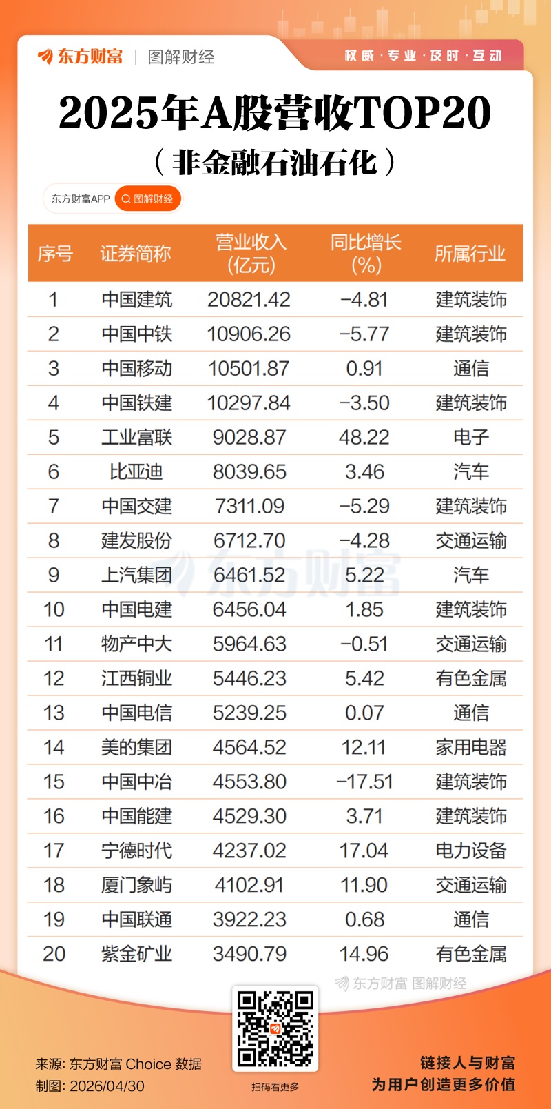 双创业绩大增！A股2025年报全景透视