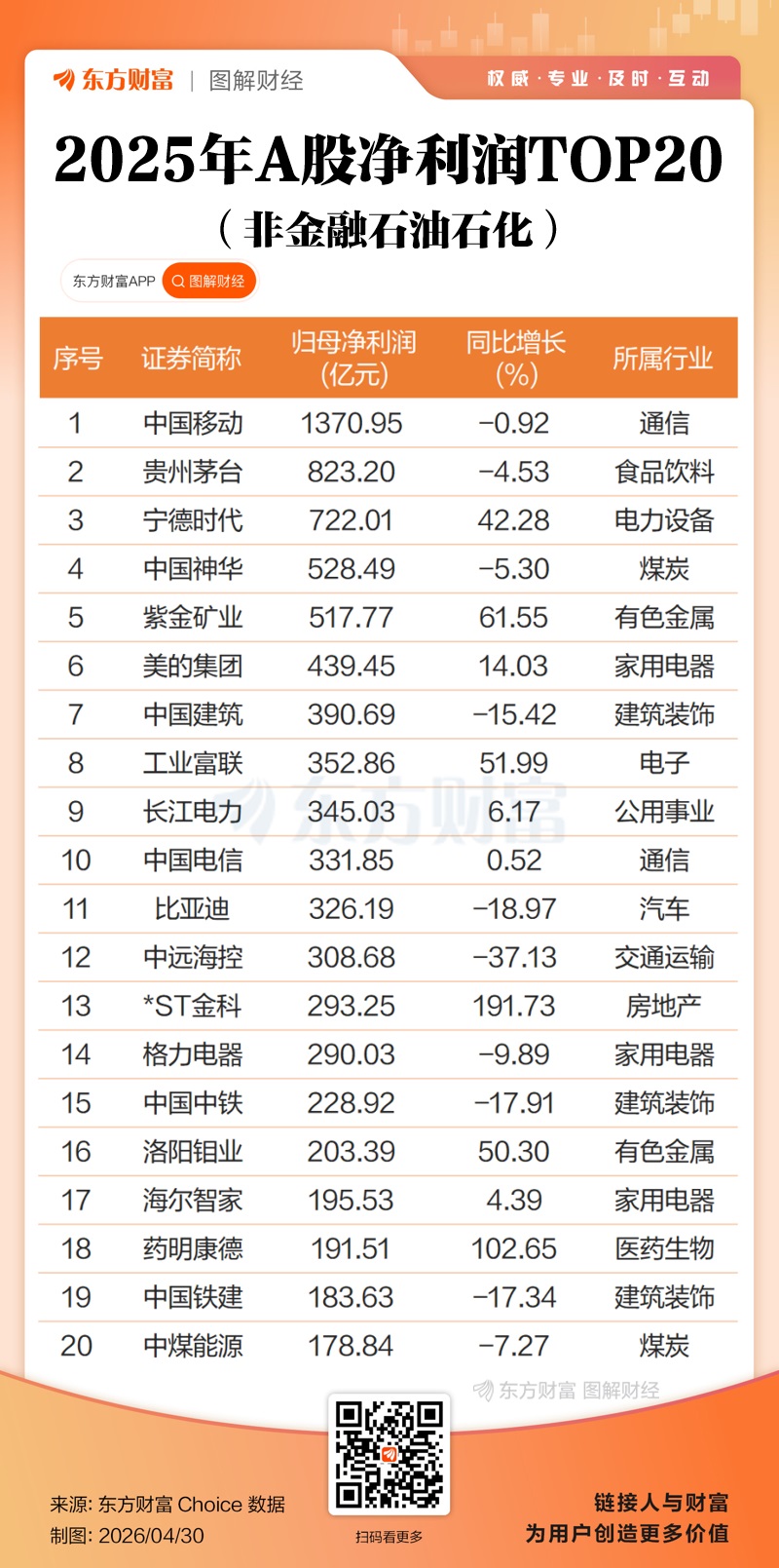 双创业绩大增！A股2025年报全景透视